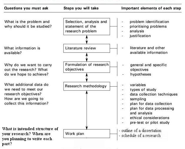 Proposal for dissertation