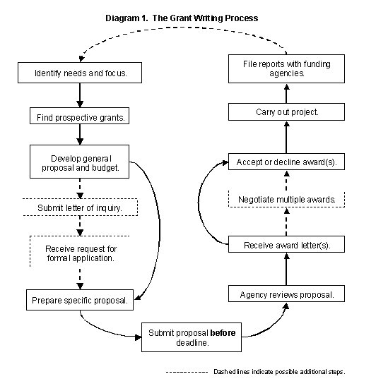 How To Write Phd Dissertation Proposal.Buy essay plagiarism.Any information got from is completed.