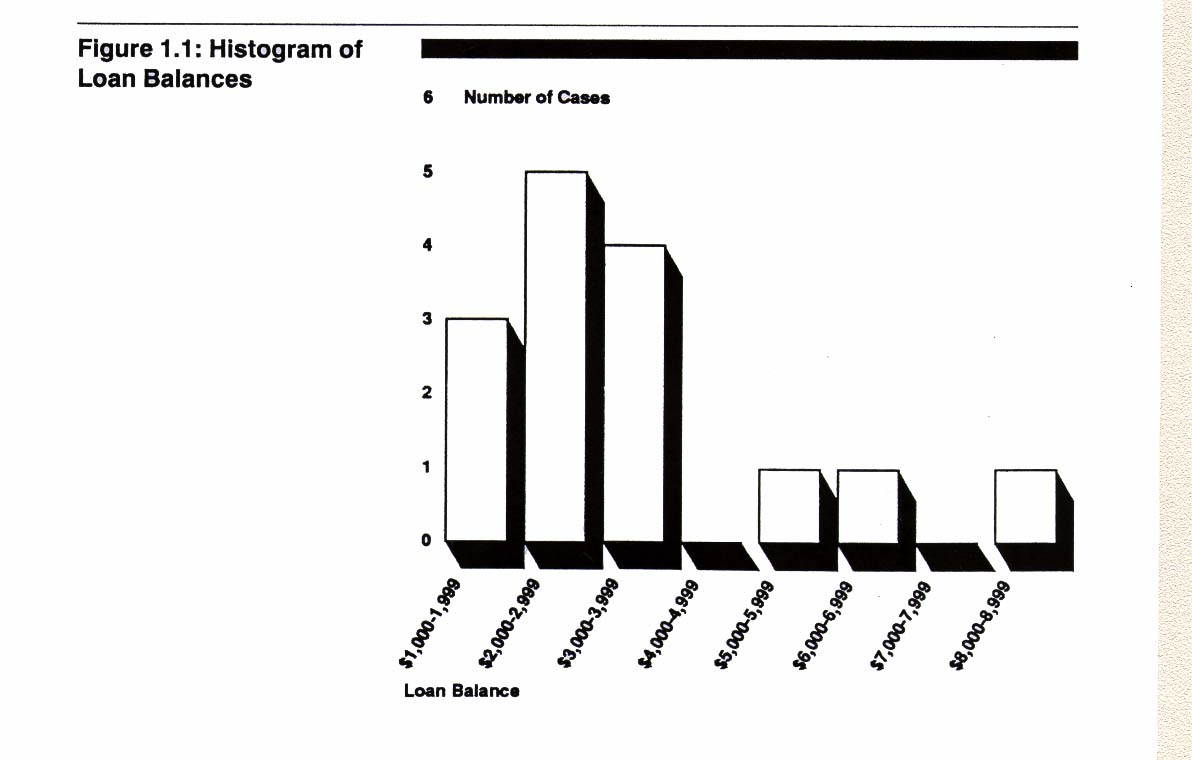 Quantitative dissertation