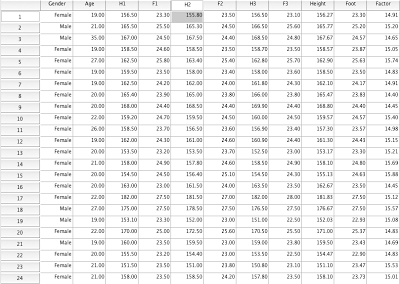 Raw data sets for statistics projects