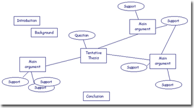 Elements For A Persuasive Essay