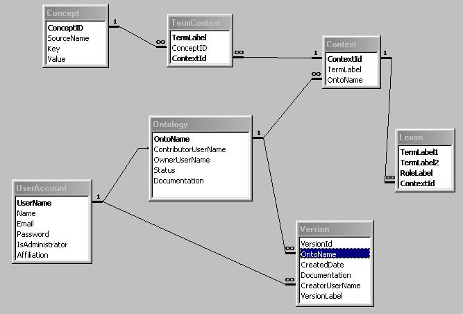 It provides an open access showcase of the University's.