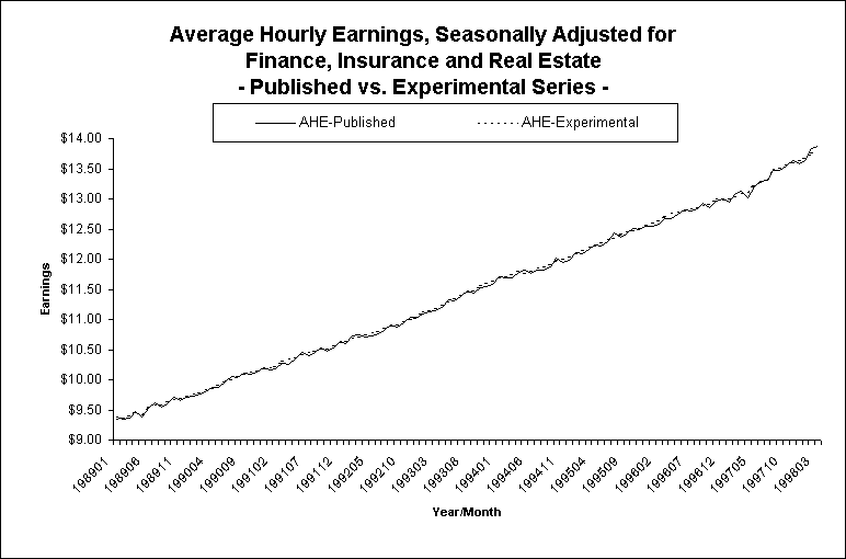 Research papers on statistics