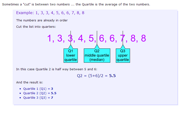 Statistical investigation questions