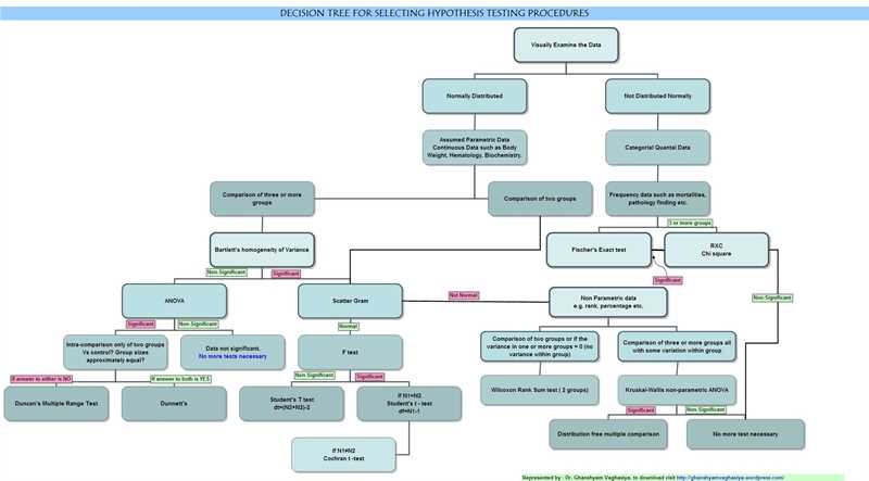 Statistics & data analysis