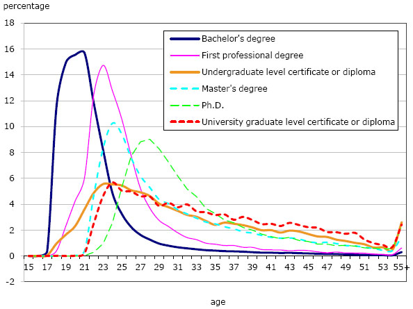 Statistics for graduate students