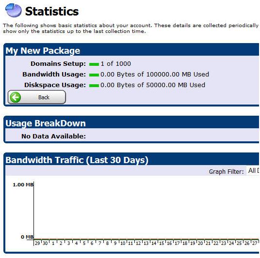 Statistics help website