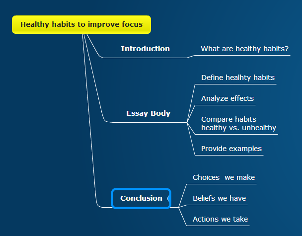 Structure for essay writing