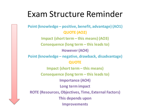 Structure of an essay