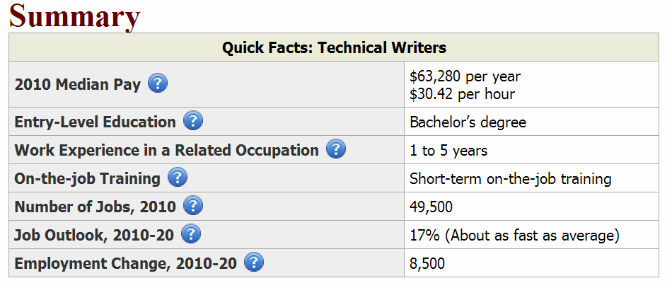 Technical writer