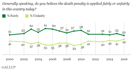 The death penalty research paper