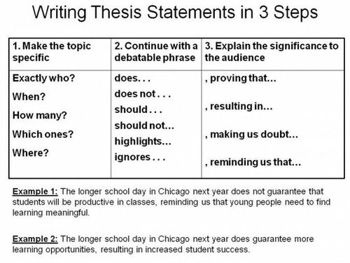 Thesis statement writing