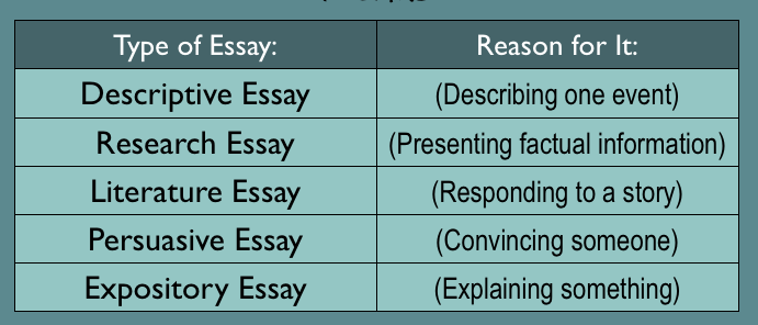 Types Of Papers To Write In High School