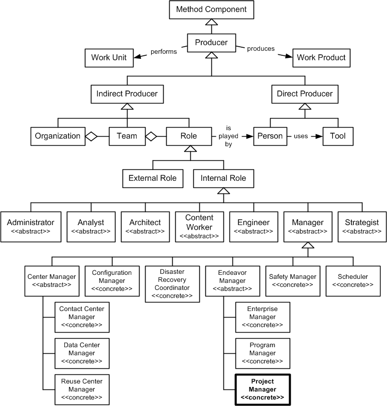 Website project management