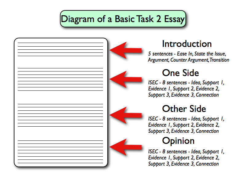 Write good introduction essay