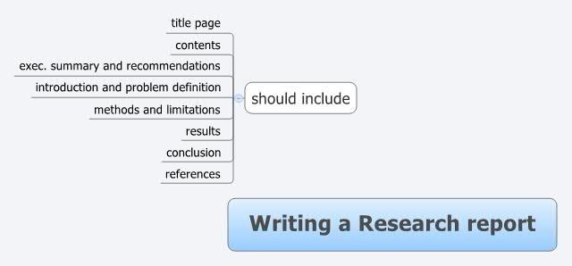 research report writing definition