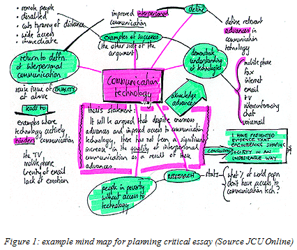 Writing critique essay