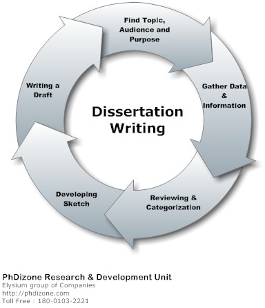 Writing the doctoral dissertation